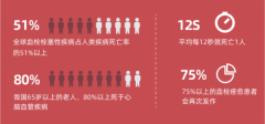 量点科技助力血栓筛查公益活动|守护健康，我们在行动