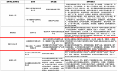 随州联通两大项目入选中国联通合作伙伴大会，彰显工业互联网领域深耕成果