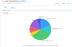 数据会“说话”，服务更懂你：随州联通用数据温度，暖透每一次服务